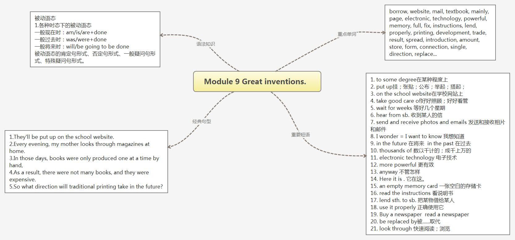 Module 9 Great inventions.  .jpg